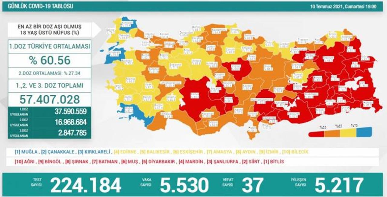 10-Temmuz-Koronavirus-Tablosu.jpg