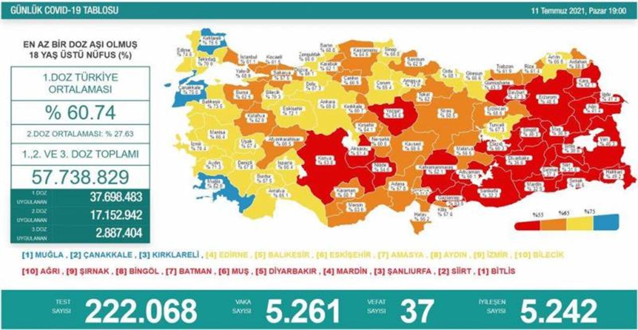 11-Temmuz-Koronavirus-Tablosu.jpg