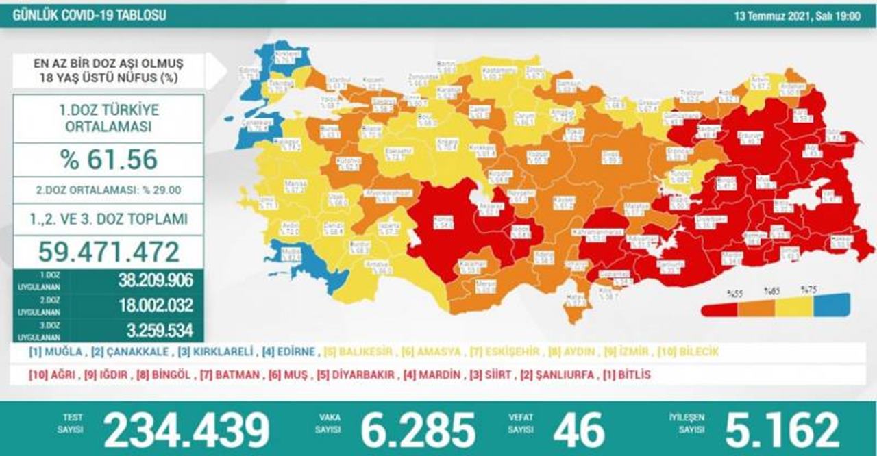 13-Temmuz-Koronavirus-Tablosu.jpg