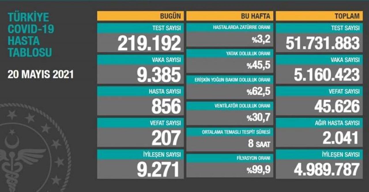 20-Mayis-Koronavirus-Tablosu.jpg