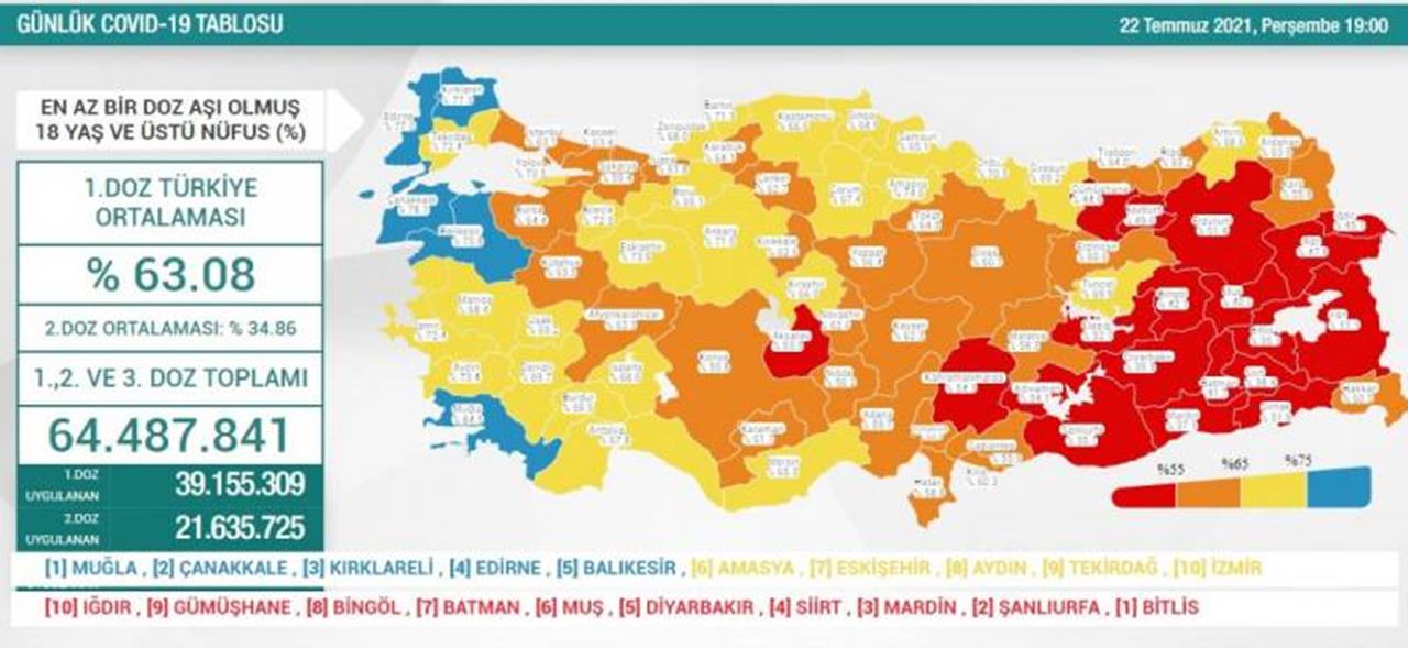 22-Temmuz-Koronavirus-Tablosu.jpg