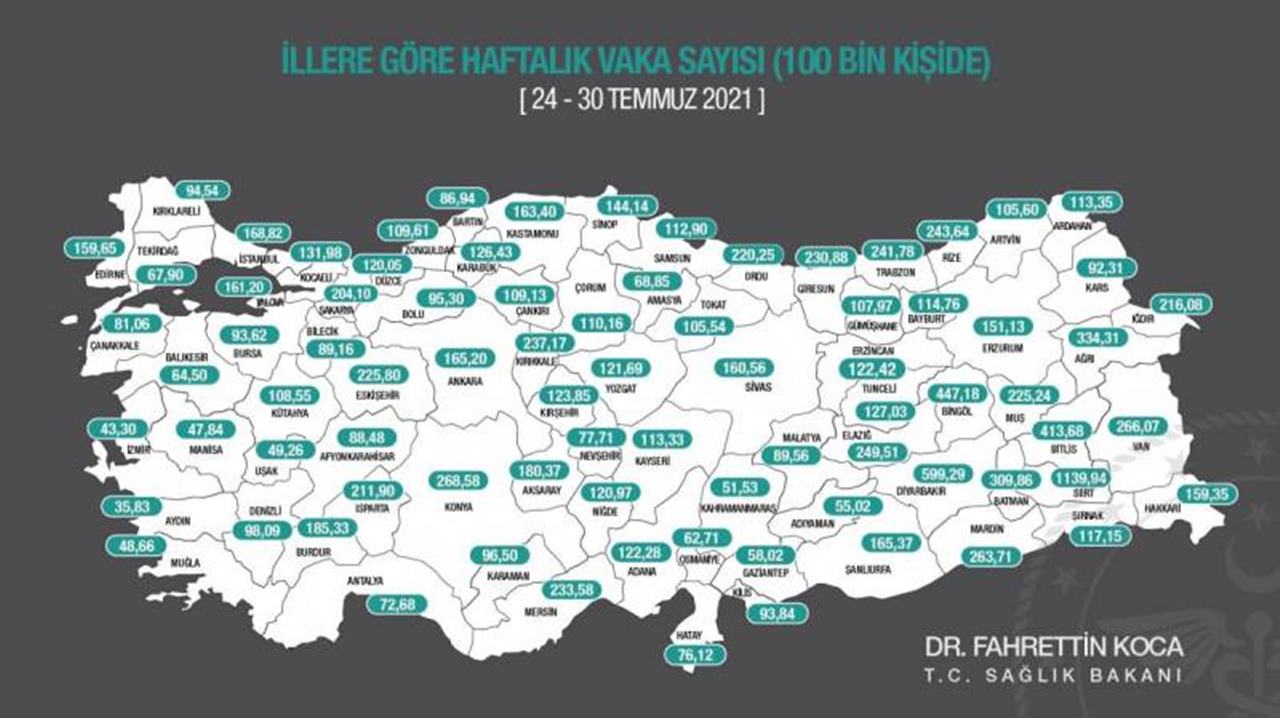 24-30-Temmuz-Haftalik-Koronavirus-Tablosu.jpg