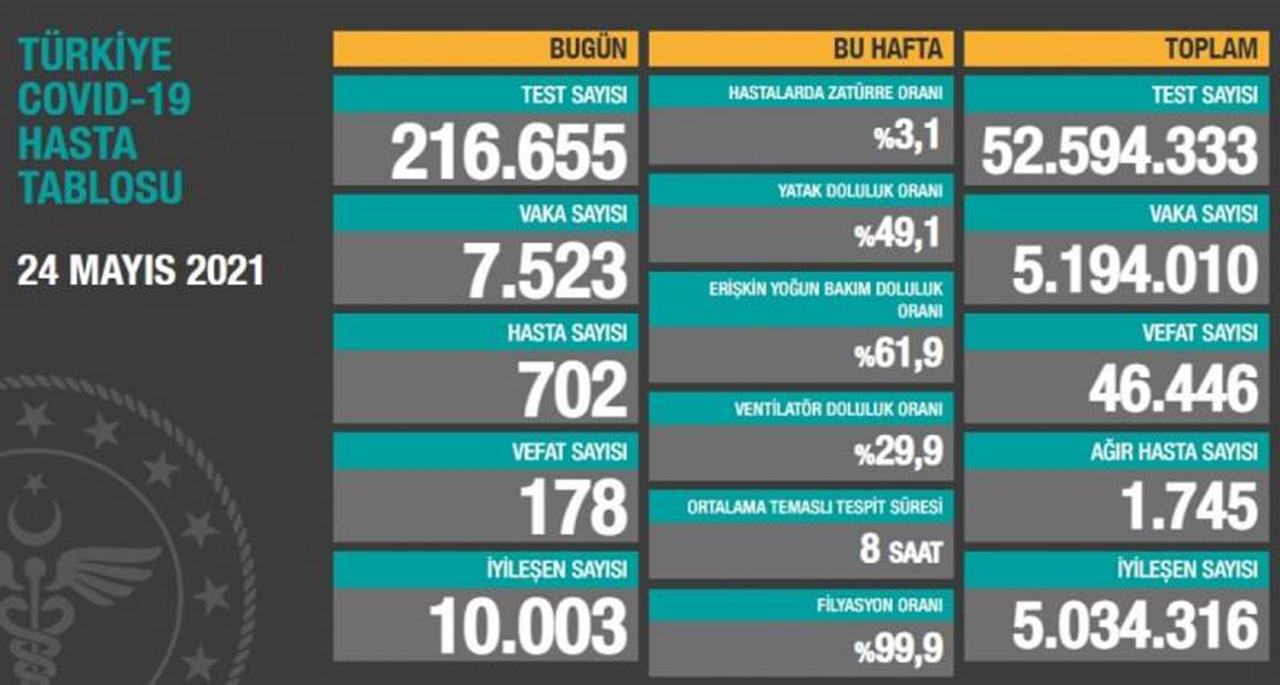 24-Mayis-Koronavirus-Tablosu.jpg