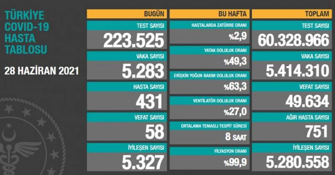 28-Haziran-Koronavirus-Tablosu.jpg