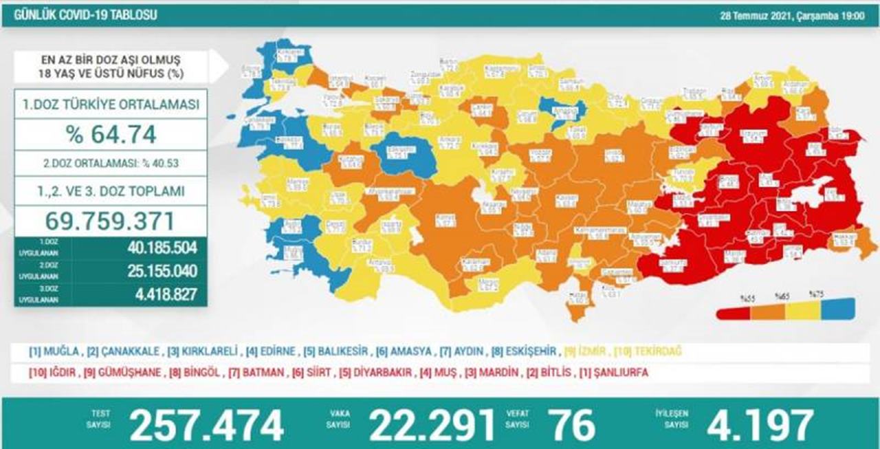 28-Temmuz-Koronavirus-Tablosu.jpg