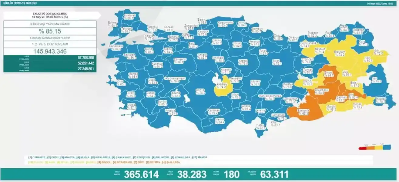 4-Mart-Koronavirus-tablosu.webp