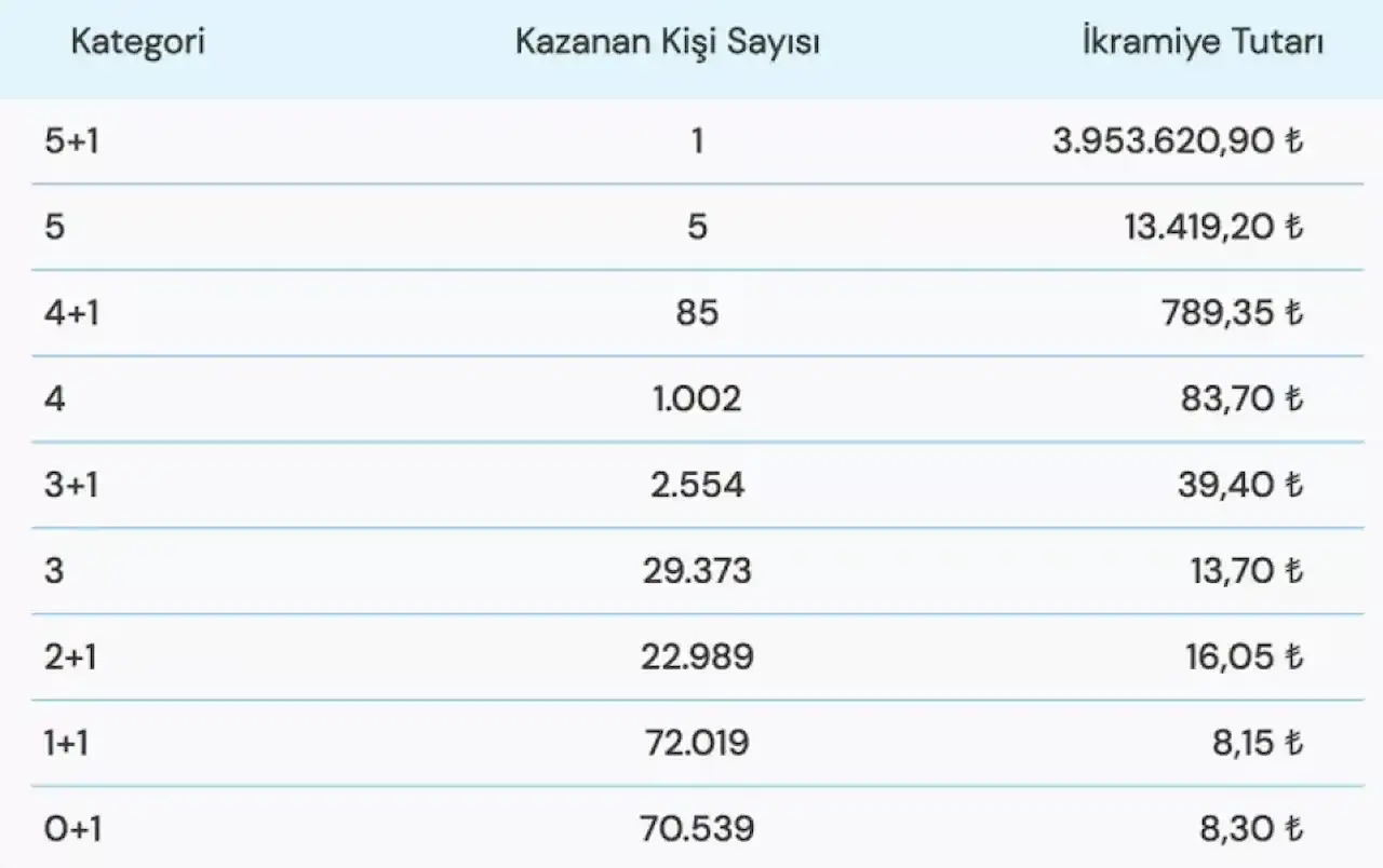 5-subat-2023-sans-topu-cekilisi.webp