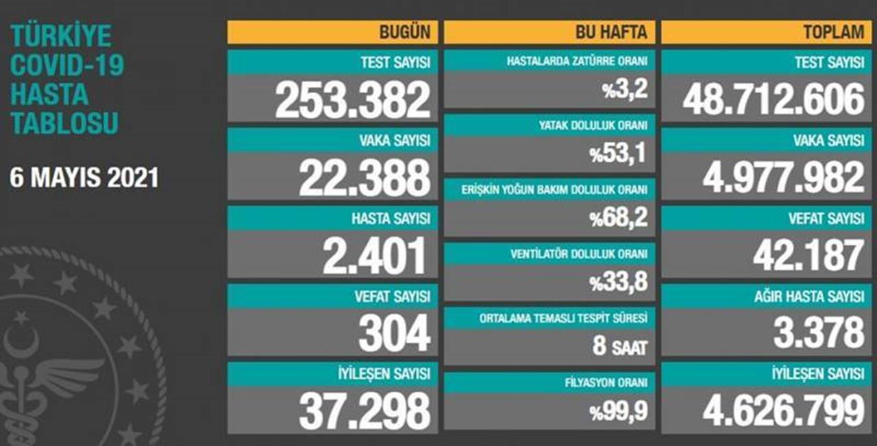 6-Mayis-Koronavirus-Tablosu-Dty.jpg