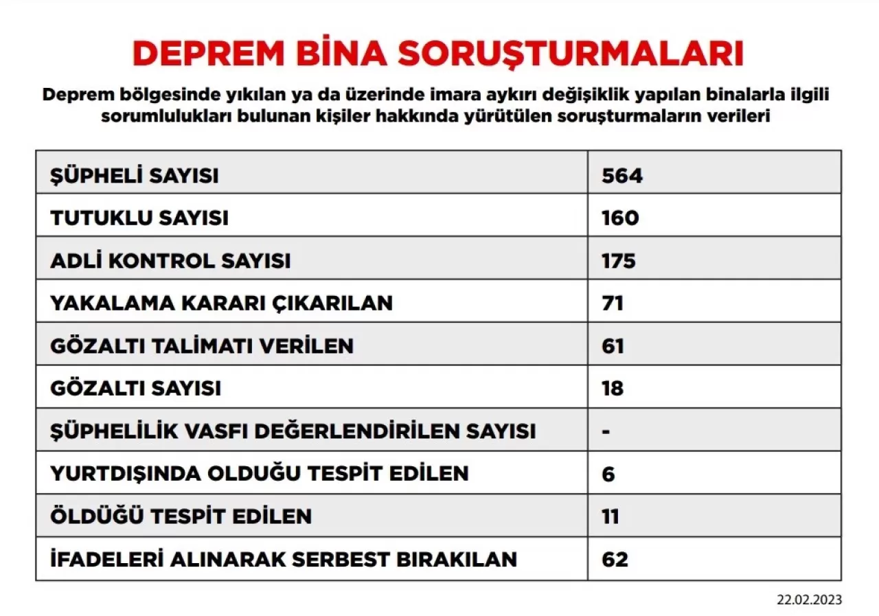 Deprem-Bina-Sorusturma-Cizelgesi.webp