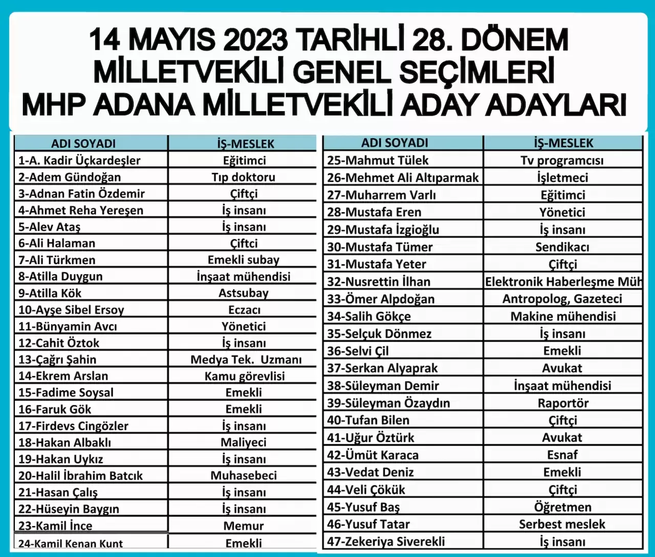 MHP-Adana-Milletvekili-Aday-Adaylari-Listesi.webp