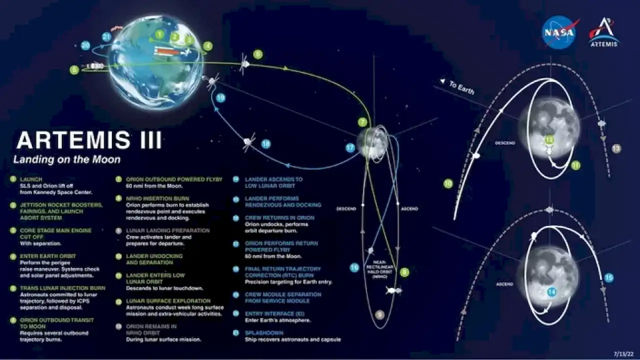 Nasa-Artemis-Ay-Yolculugu.webp