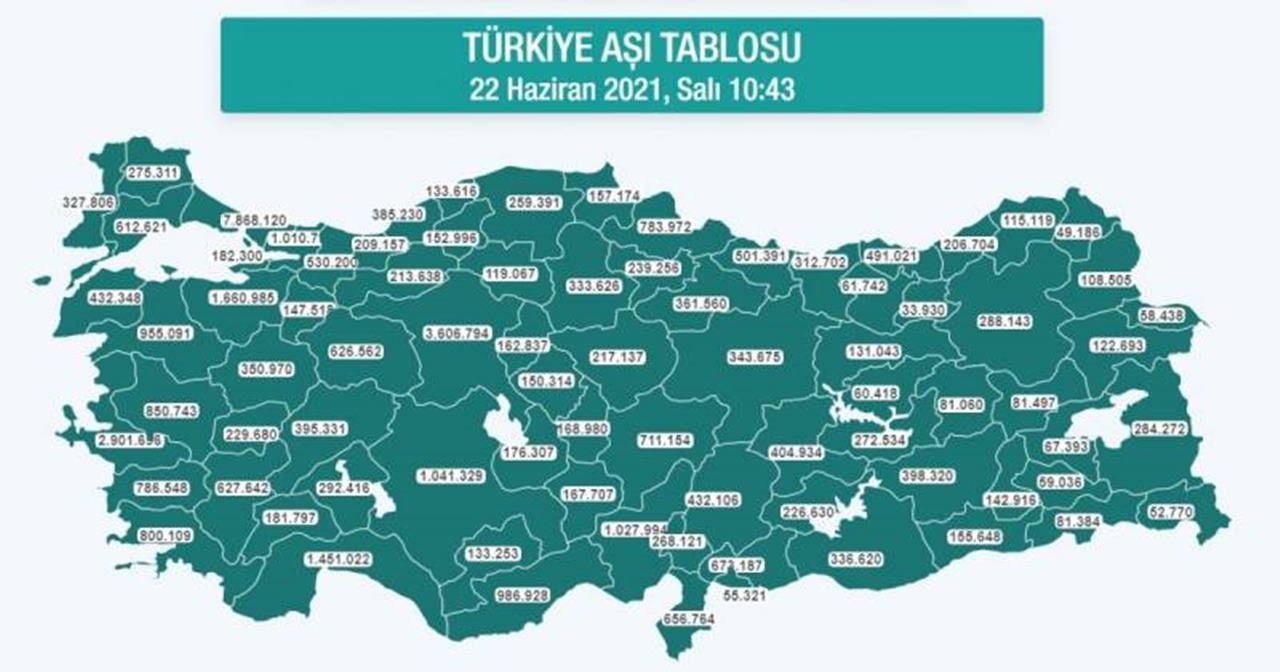 Turkiye-Koronavirus-Asi-Tablosu.jpg