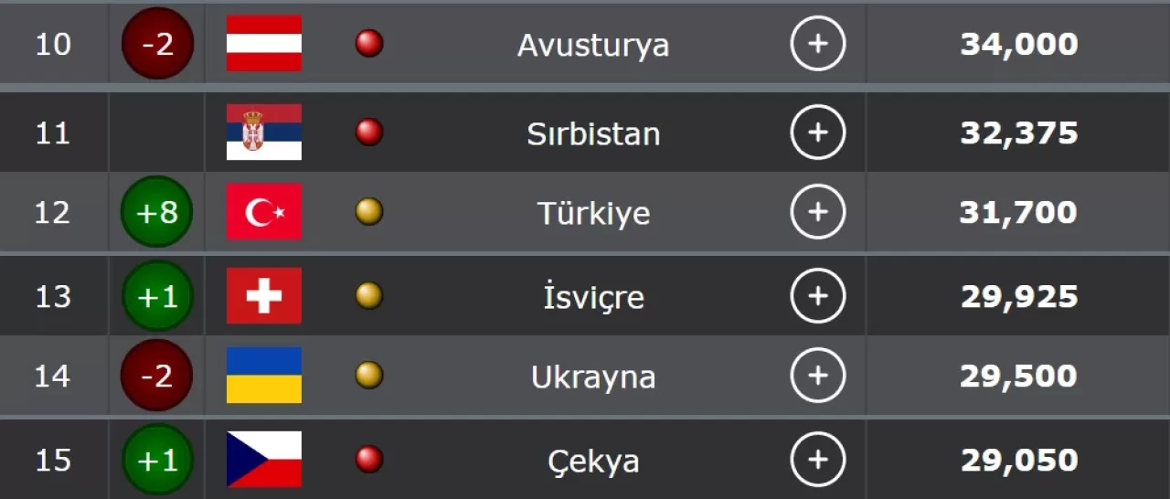 UEFA-Ulke-Puan-Siralamasi-Mart-2023.webp