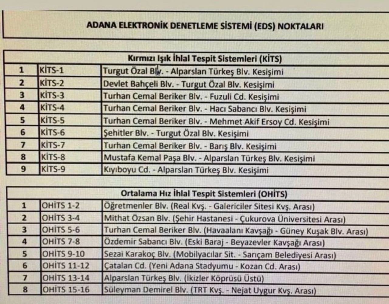 adana-eds-noktalari.jpg