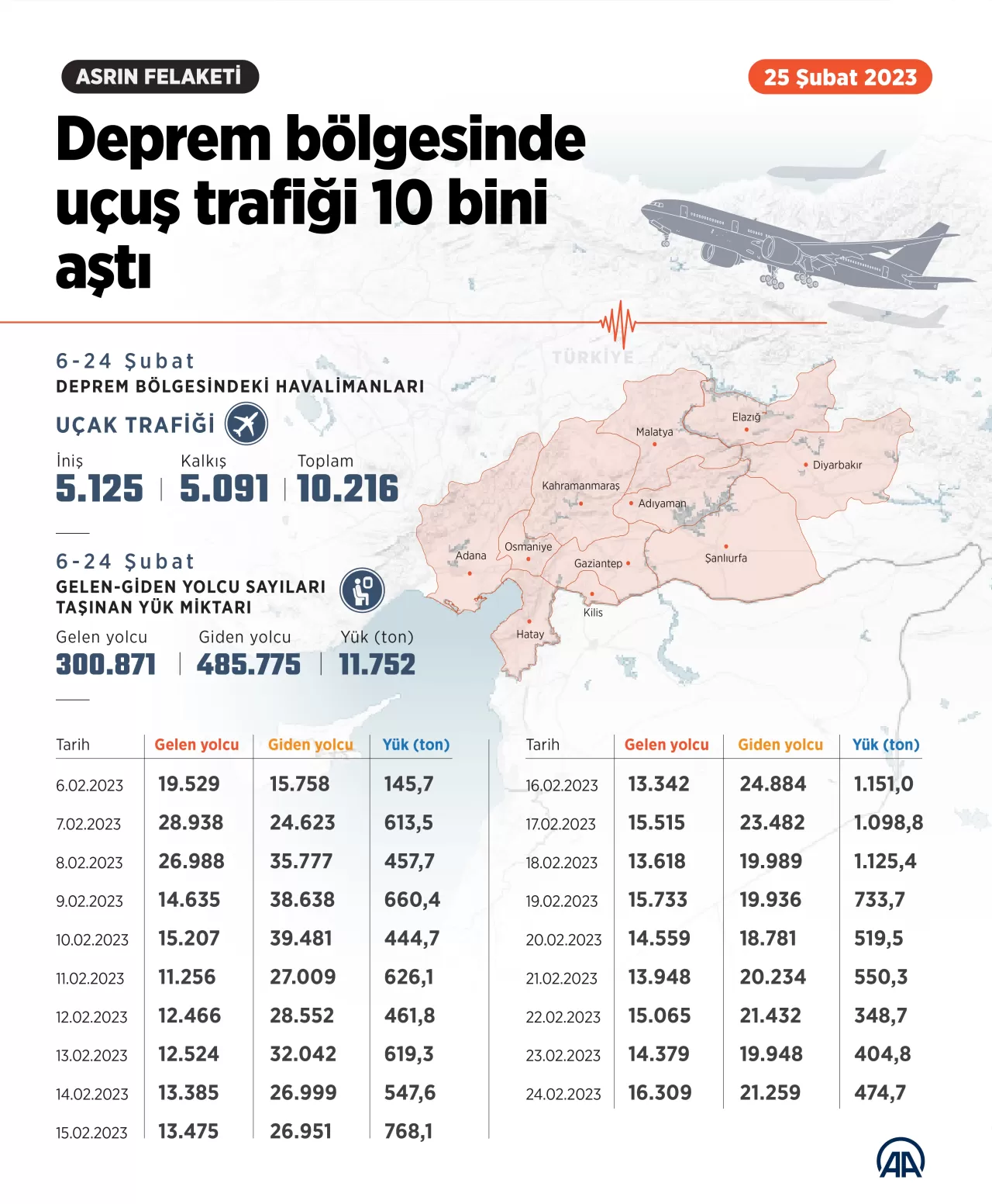 deprem-bolgesinde-ucus-trafigi.webp