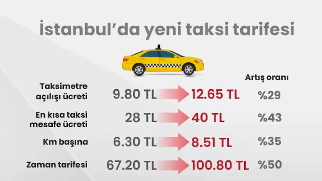 istanbul-taksi-ucretleri-kac-lira.webp