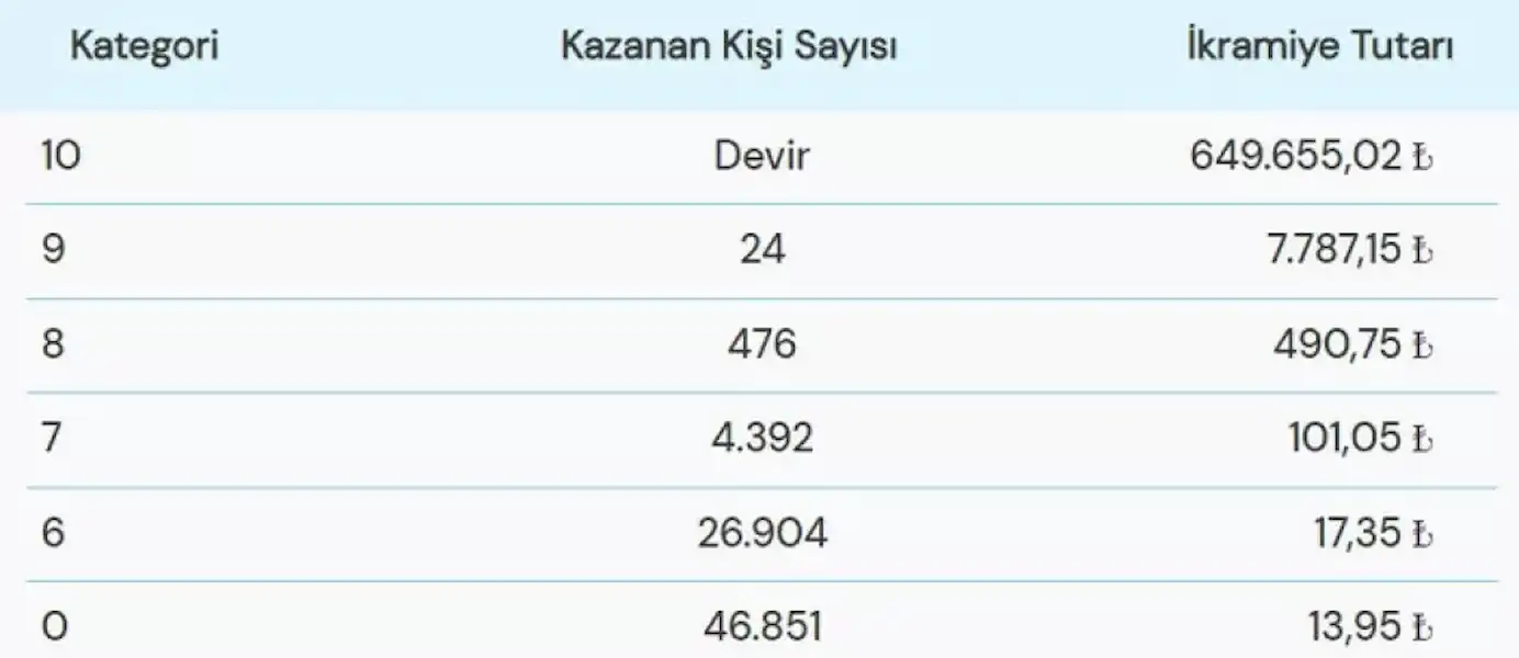 on-numara-cekilis-sonuclari-aciklandi.webp