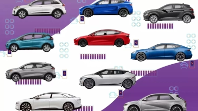 Elektrikli araçlar, günde 5 milyon varil petrol ihtiyacını ortadan kaldıracak