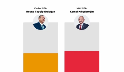 Adana özelinde 2. tur Cumhurbaşkanlığı seçim sonucu